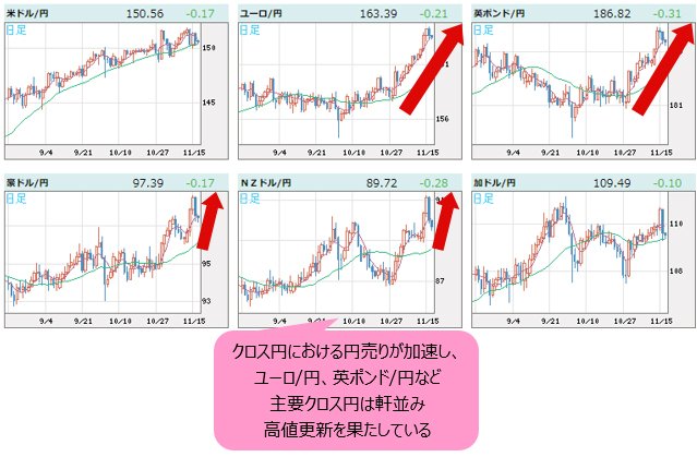 スイスフラン/円【CHFJPY】：外国為替・リアルタイムFXレート