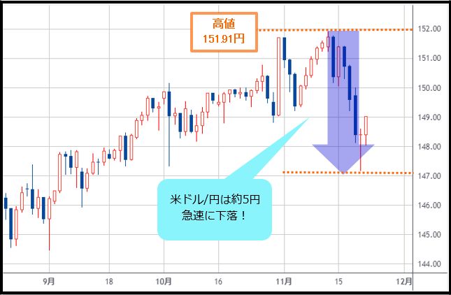 外為：スイスフラン、169円22銭前後とフラン高・円安で推移(株探