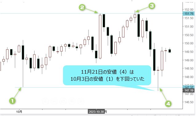 外為：スイスフラン、169円22銭前後とフラン高・円安で推移(株探