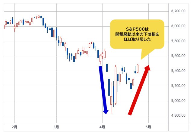 送料無料商品の通販 カナダドル/円【CADJPY】：外国為替・リアルタイムFXレート オフィス家具