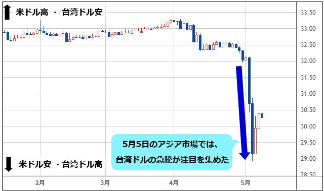 中古】 円相場・ドル相場の先行きをどう読むか (な・ど・こ