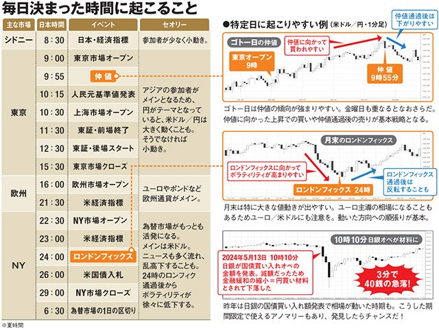 最終値引き　静かなるドン　まとめ売り 累計42万部！FX解説本のベストセラー、待望の最新版が発売！『一
