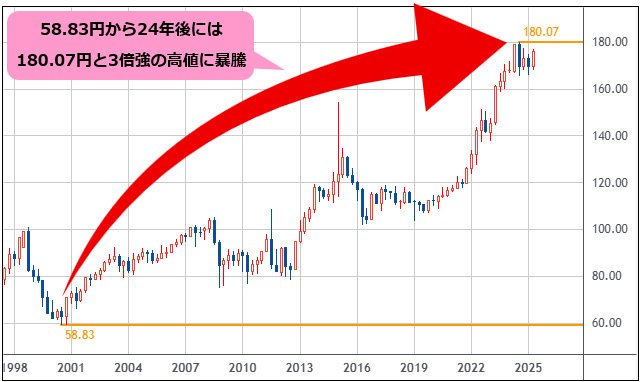 スイスフラン【現行不可能】 スイスフラン10年半ぶり高値 よみがえる15年1月ショックの記憶