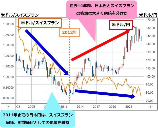 60スイスフラン分です※金額変更しました 60スイスフラン分です※金額変更しました プライスが消えた