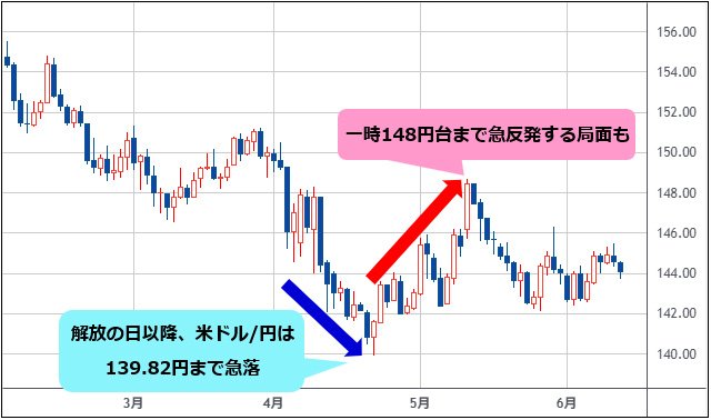 スイスフラン【現行不可能】 スイスフラン【現行不可能】 スイスフラン・ショックから1年