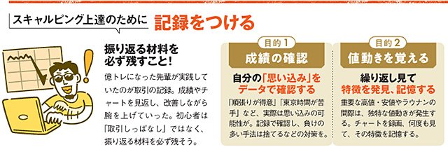 FXで勝ちたいなら「取引を記録」しよう！ 17億円を稼いだFX