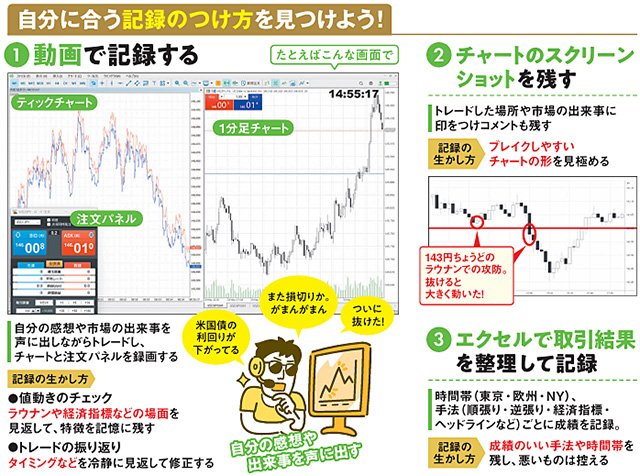 FXで勝ちたいなら「取引を記録」しよう！ 17億円を稼いだFX