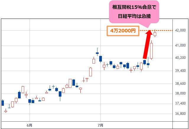 日本 円 / フィリピン ペソ【JPYPHP=X】：為替レート・相場