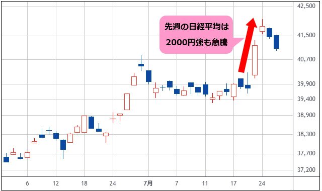 スイス フラン / 日本 円【CHFJPY=X】：ニュース・最新情報