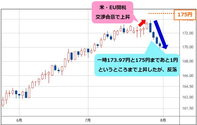 インドネシアルピア　1012600ルピア 日本 円 / インドネシア ルピア【JPYIDR=X】：為替レート・相場