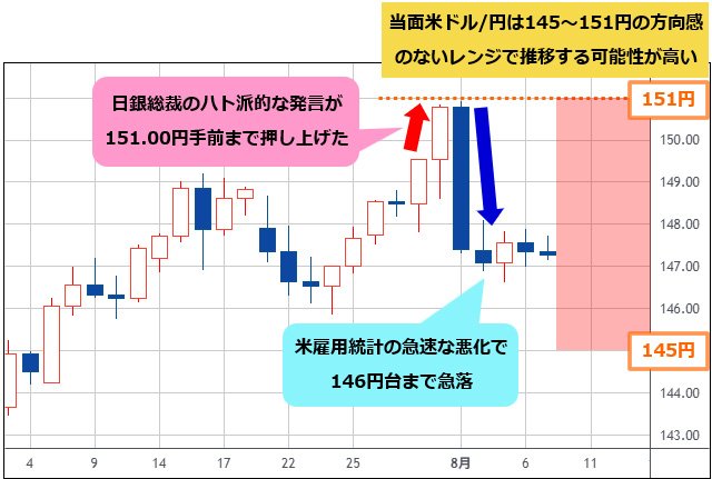 カナダ ドル / 日本 円【CADJPY=X】：為替レート・相場 - Yahoo