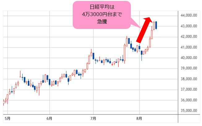 スイスフラン/円【CHFJPY】：外国為替相場FXレート・チャートを