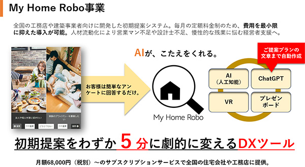 戸建プラットフォーマーへの加速化