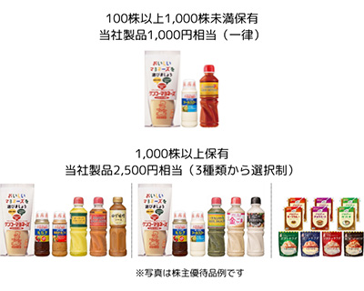 自社製品