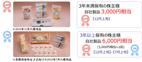 自社製品