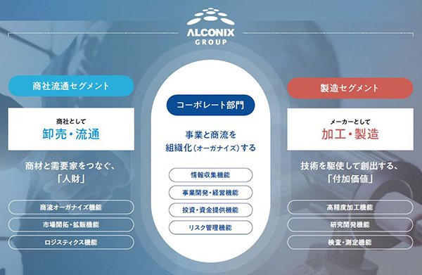 非鉄金属の取引を通じて、新たな価値を創造