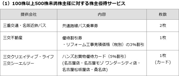 株主様ご優待券