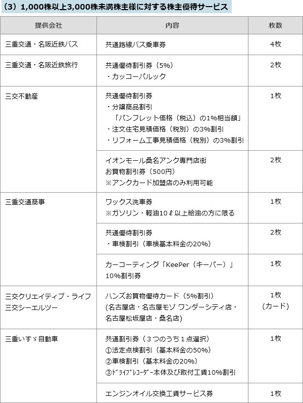 株主様ご優待券