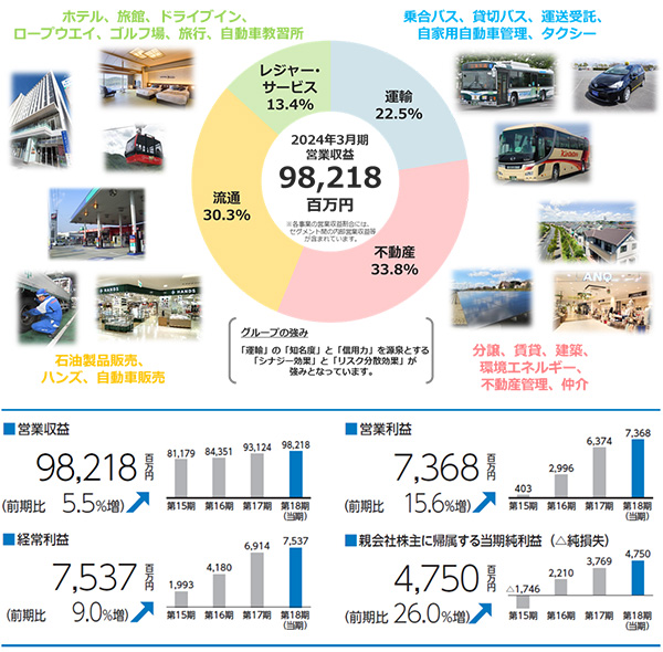 会社概要
