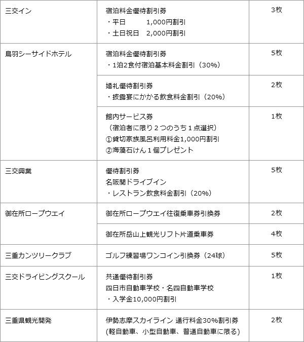 株主様ご優待券