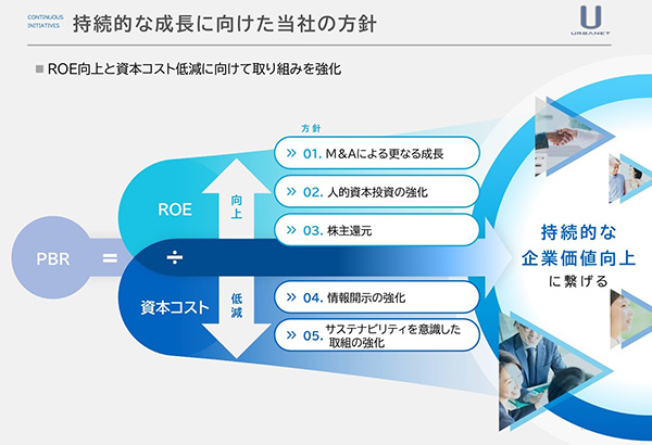 企業価値の持続的な向上に向けた今後の取り組み方針