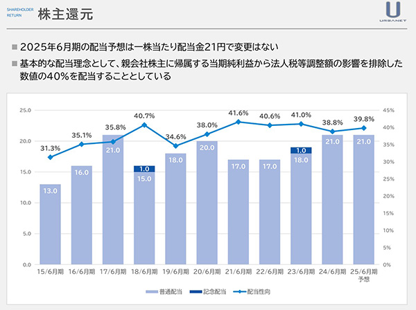 配当と株主優待