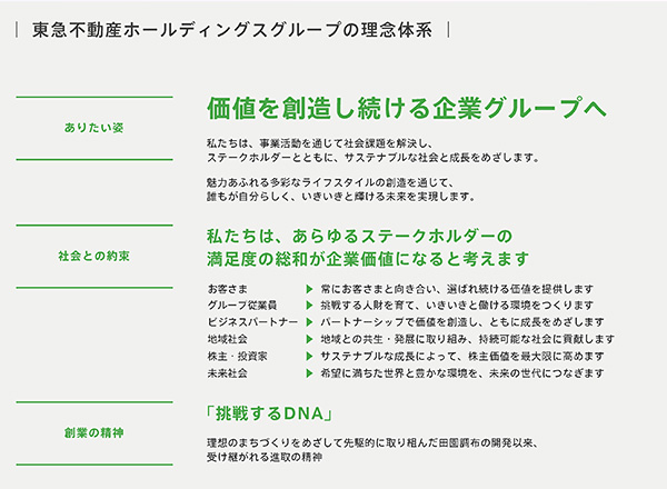 東急不動産ホールディングス(株)【3289】：株主優待 - Yahoo!ファイナンス