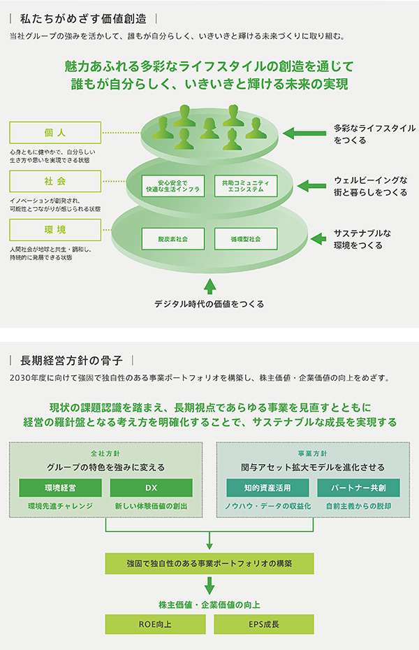 東急不動産ホールディングス(株)【3289】：株主優待 - Yahoo!ファイナンス