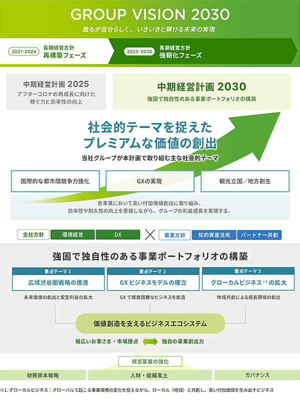 東急不動産ホールディングス(株)【3289】：株主優待 - Yahoo!ファイナンス