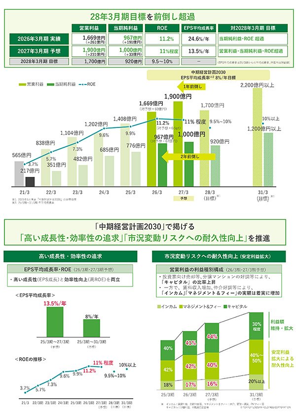東急不動産ホールディングス(株)【3289】：株主優待 - Yahoo!ファイナンス