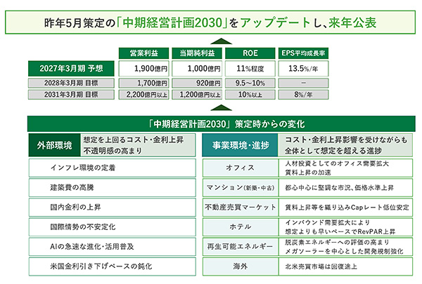 東急不動産ホールディングス(株)【3289】：株主優待 - Yahoo!ファイナンス