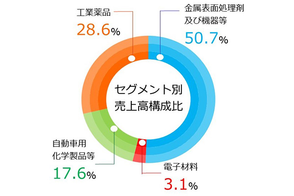 事業概要