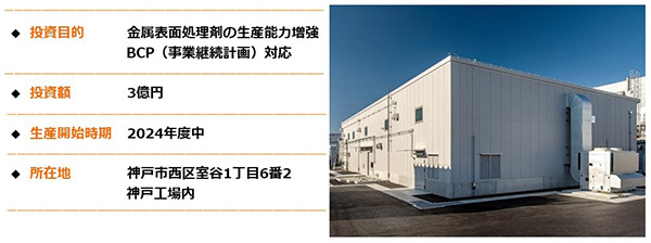神戸工場 金属表面処理剤の生産能力増強