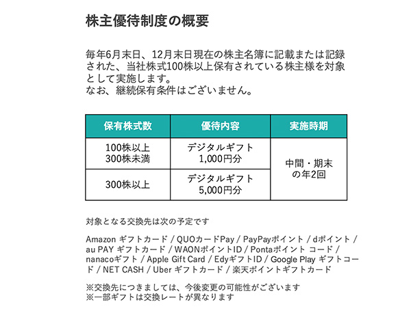 株主優待 株)アイキューブドシステムズ【4495】：株主優待 - Yahoo!ファイナンス