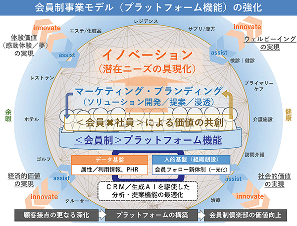 リゾートトラスト(株)【4681】：株主優待 - Yahoo!ファイナンス