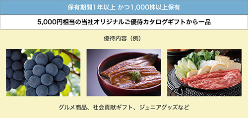 ①図書カード　②自社オリジナルご優待カタログギフト