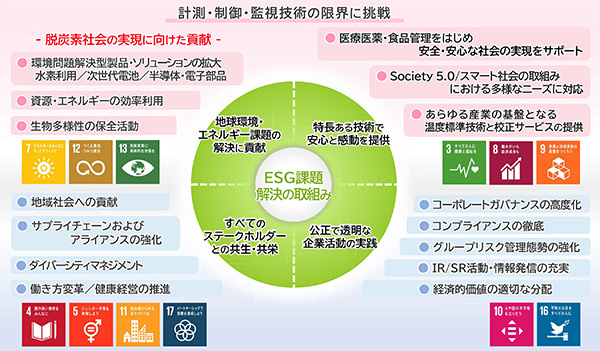 中期経営計画2026を遂行