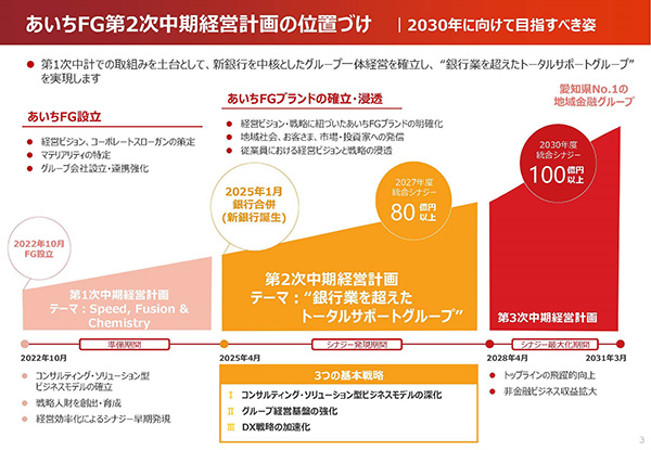 2030年に向けて目指すべき姿