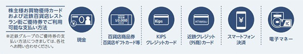 特典4　便利なお支払い方法