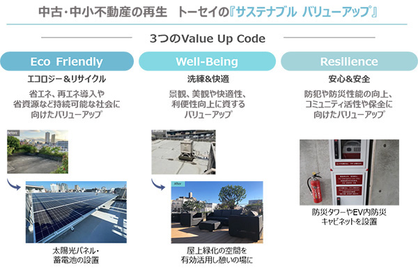 中古・中小不動産の再生に強み　～不動産再生事業～