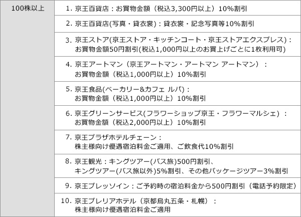 グループ会社優待券（割引例）