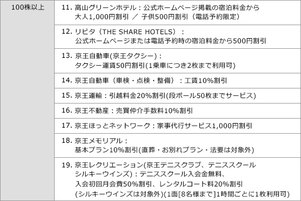 グループ会社優待券（割引例）