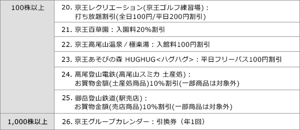グループ会社優待券（割引例）