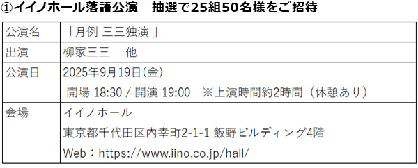 抽選優待について