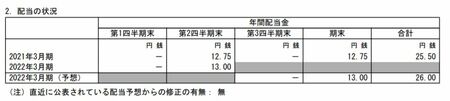 三菱 hc キャピタル 株価 配当