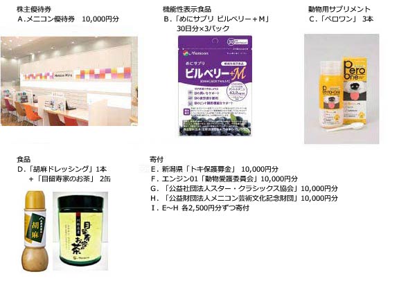 ①A~Jの商品より1点選択