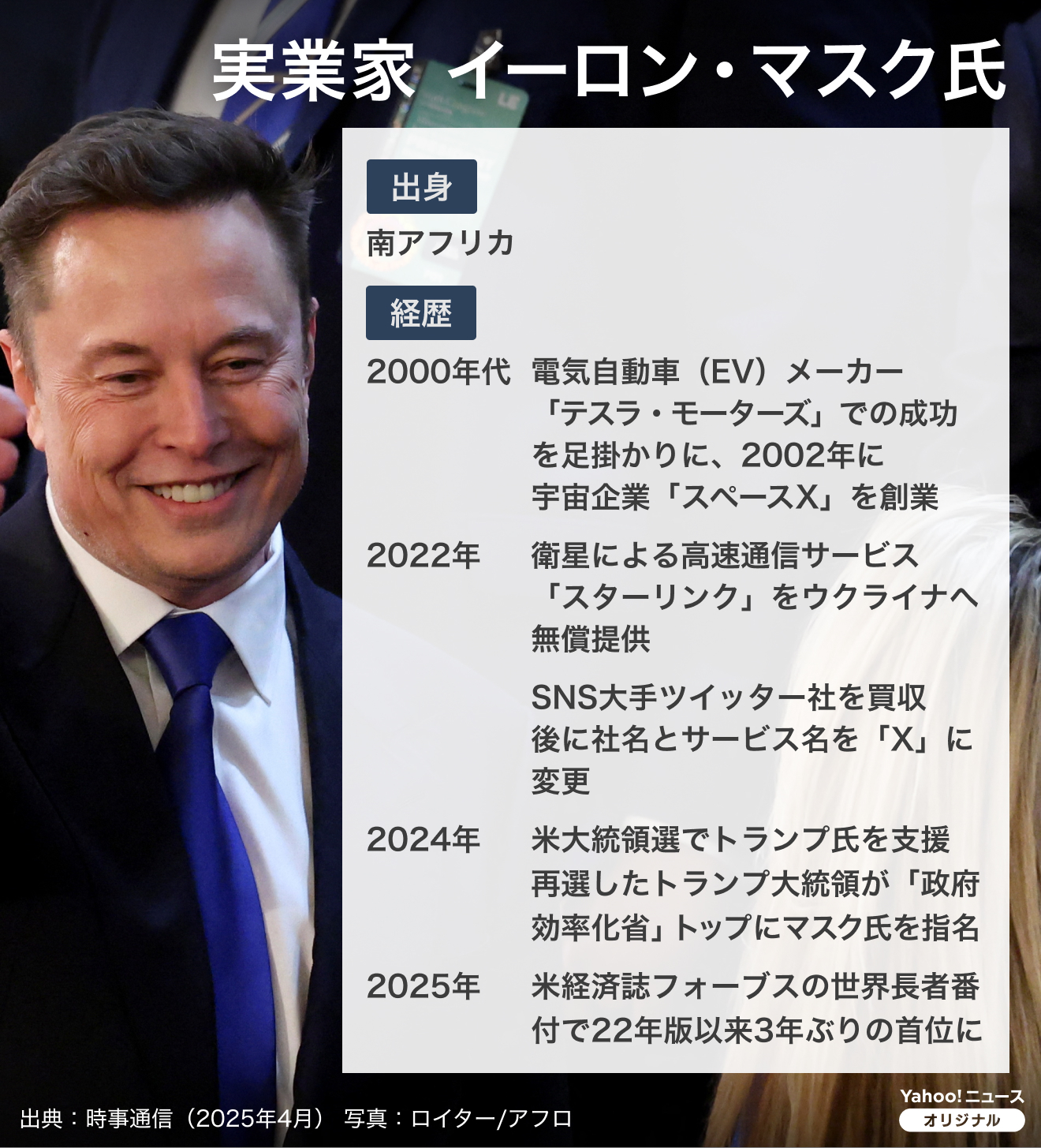 図解】イーロン・マスク氏のプロフィール(THE PAGE) - Yahoo!ファイナンス