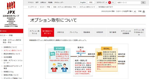 個人投資家に人気があるオプション。戦略なきオプショントレードはギャンブルになりがち!? 取引成功のカギはどこにある？(ダイヤモンド・ザイ) -  Yahoo!ファイナンス