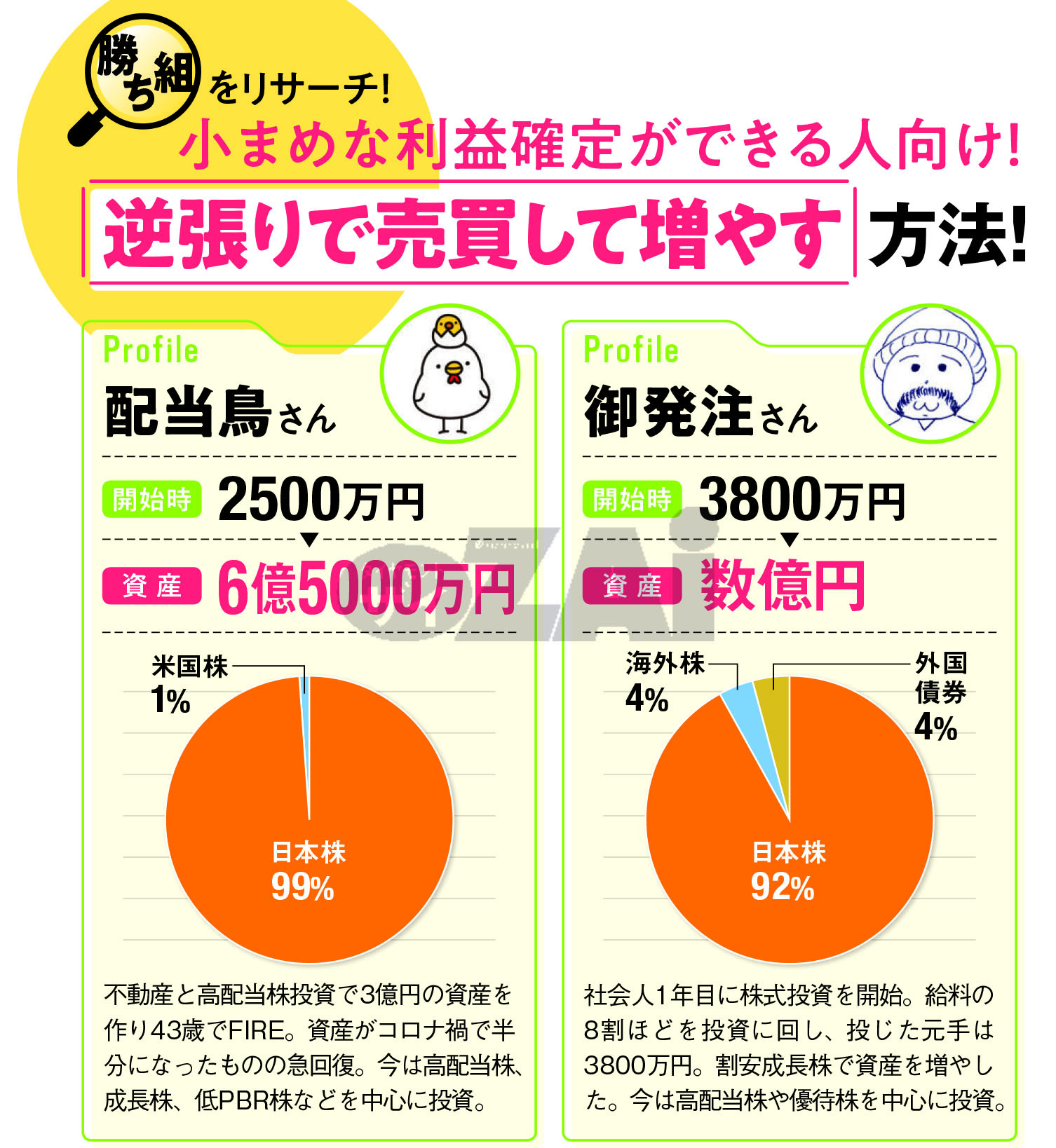 高配当株」を割安時に買い、上昇したら売る投資手法で“億の資産”を築いた個人投資家を直撃！ 権利確定に向けて株価が上がる高配当株の値動きを活用しよう！(ダイヤモンド・ザイ)  - Yahoo!ファイナンス