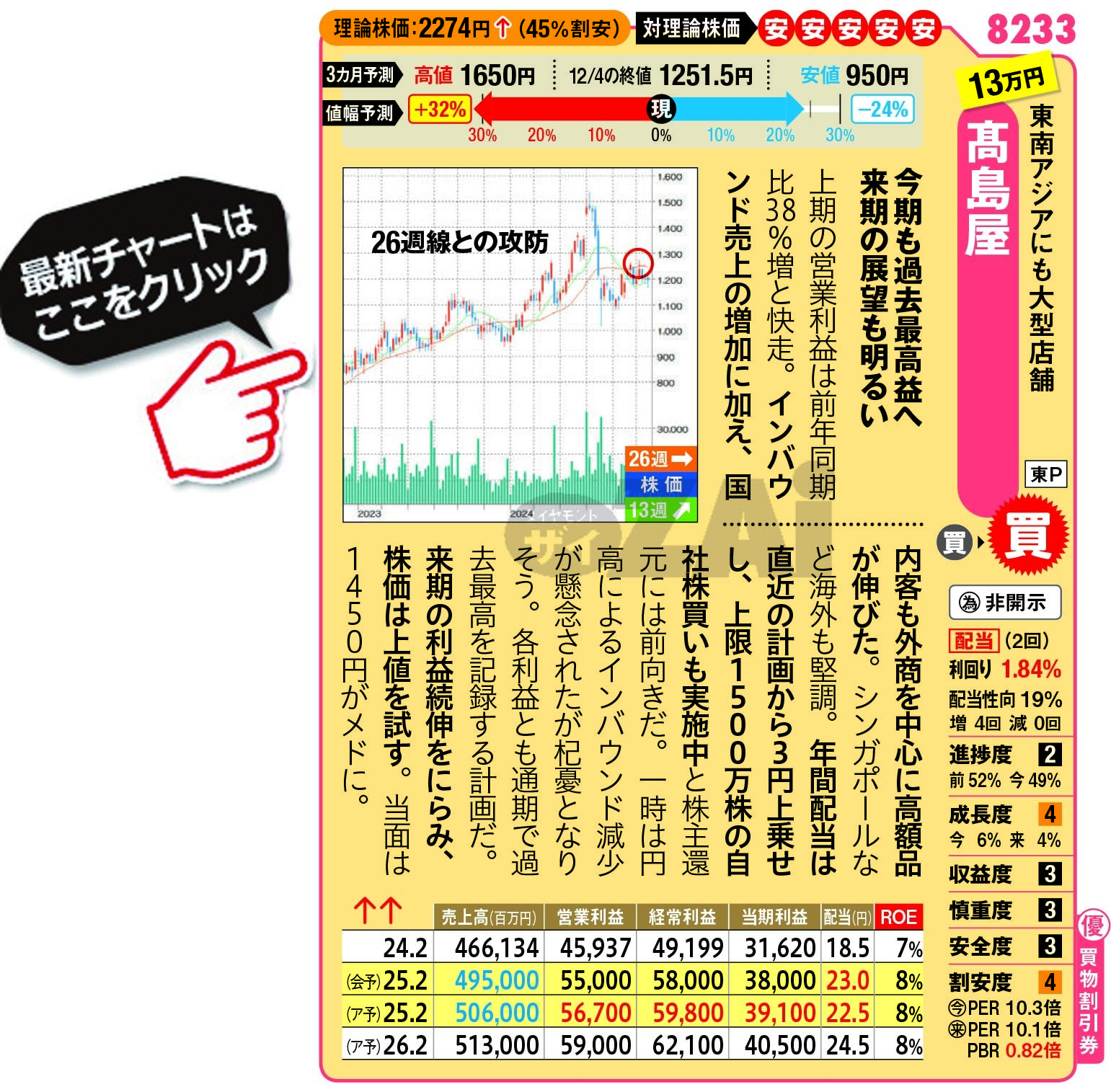 日本株】2025年・新春の「おすすめ10万円株」2銘柄を紹介！インバウンドで過去最高益の「高島屋」、リスキリング関連の「リンクアンドモチベーション」に注目(ダイヤモンド・ザイ)  - Yahoo!ファイナンス